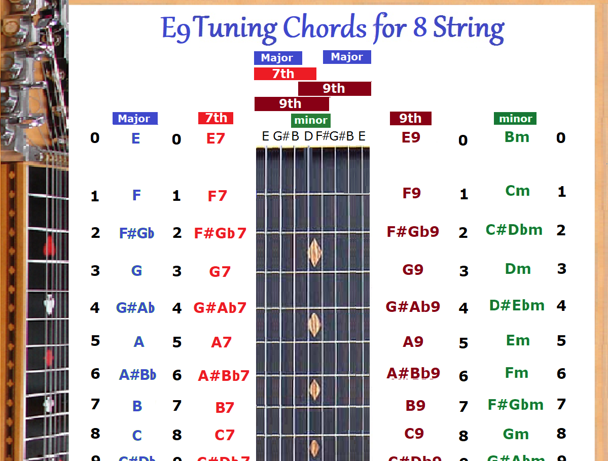 E9 CHORD CHART FOR 8 STRING LAP STEEL DOBRO GUITAR