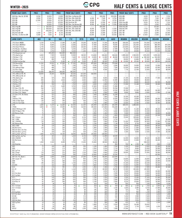 Red Book Quarterly Winter 2026 US Coin & Currency Price Guide