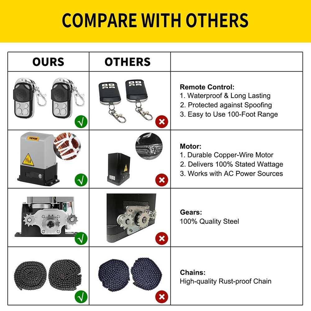 1400Lbs Sliding Gate Opener Electric Gate Operator Automatic Motor w/ 2 Remotes