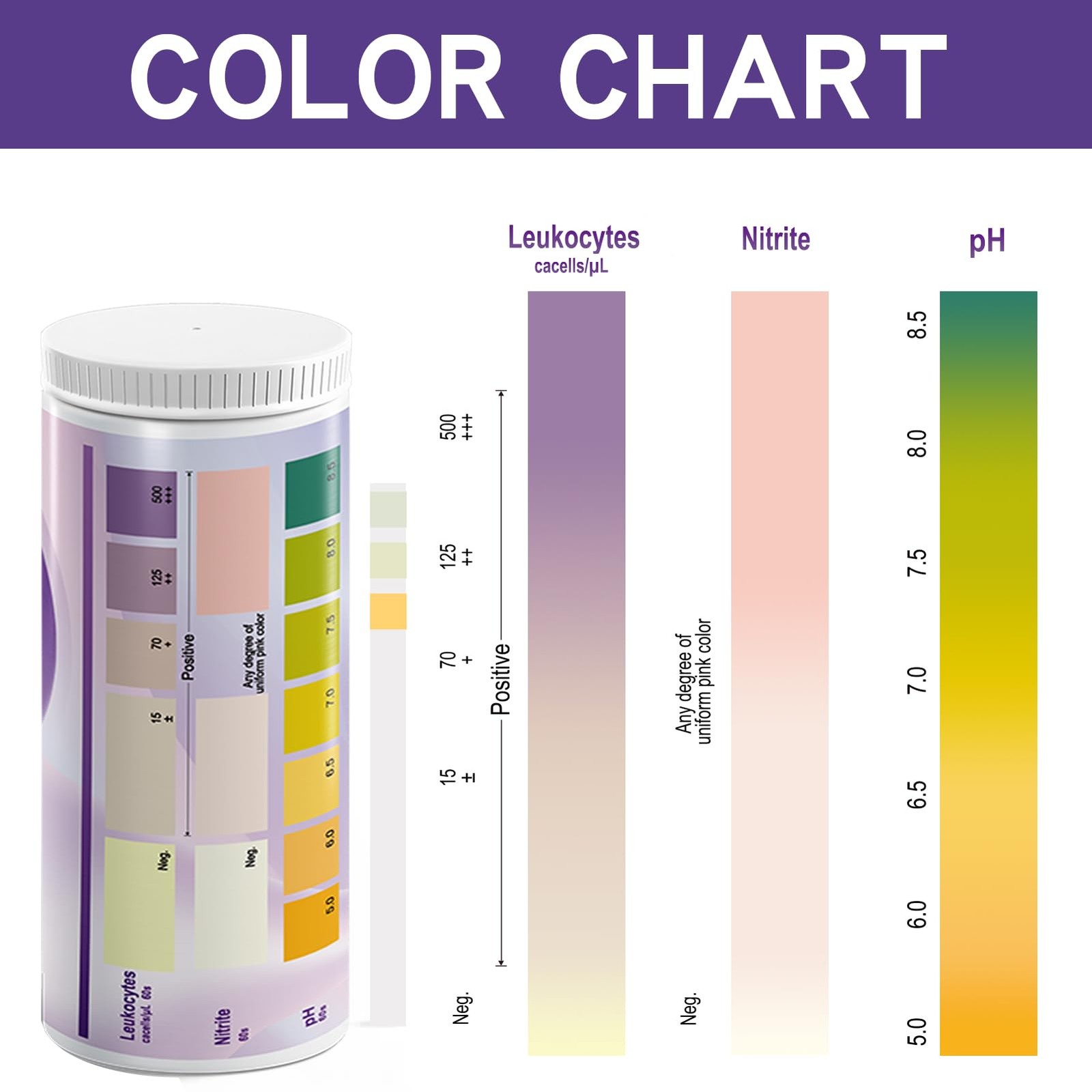 UTI Test Strips - 3-in-1 Advanced Urinary Tract Infection Home for Women Men ...