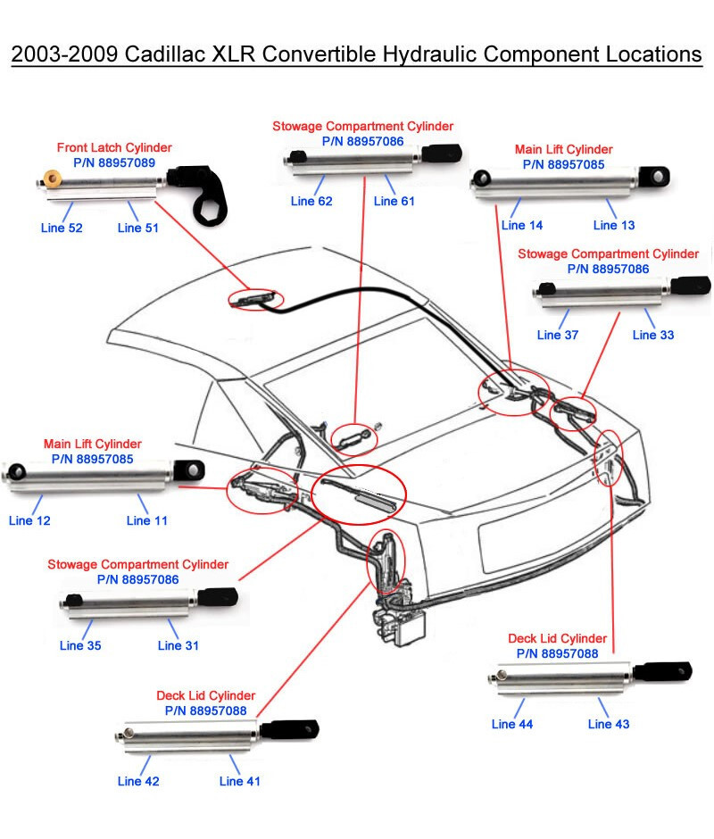 Cadillac OEM Convertible Folding Top Lift Hydraulic Cylinder Line O-Ring Kit XLR