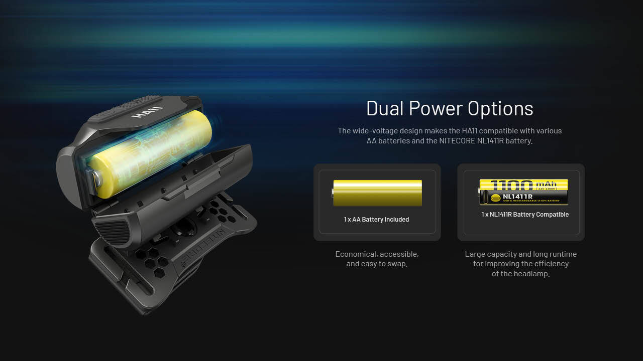 Nitecore HA11 UHE Multipurpose Lightweight AA Headlamp