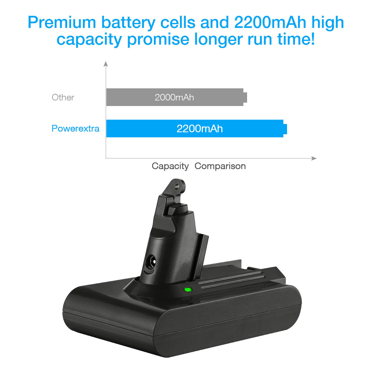21.6V V6 Battery Replacement For Dyson SV03 SV04 SV09 DC58 DC59 Handheld Anima