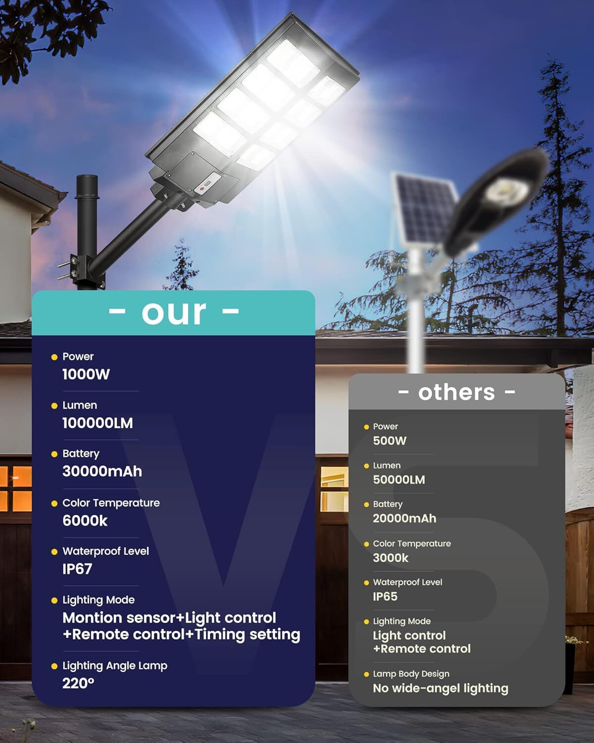 PFCTART Solar Parking Lot Light 100000LM Commercial Outdoor Solar Streets Light