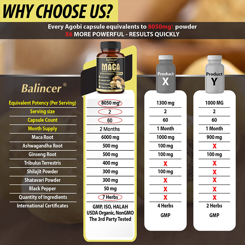 Maca Capsules - Antioxidant, boosts blood flow and immune system 120 Capsules