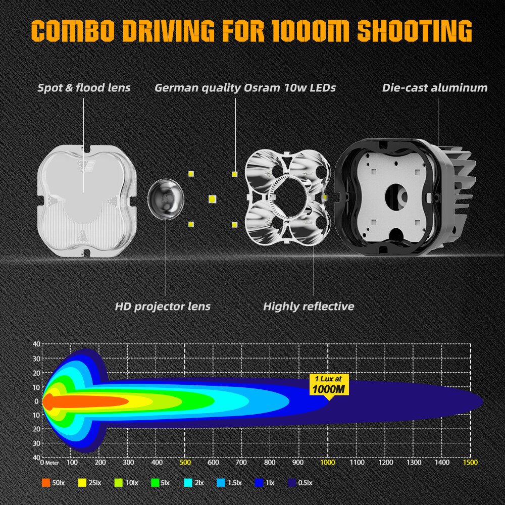 Colight 3INCH Squadron Sport White LED Pair Driving/Combo Lights w/ Wire Harness