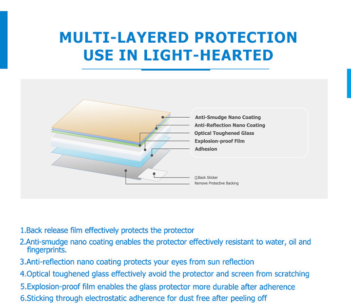 JJC 2.5D 9H Tempered Optical Glass LCD Protector for Ricoh GR3 GR III