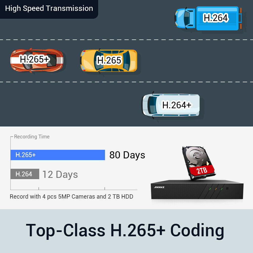 ANNKE 8CH Channel H.265+ 6MP Security NVR Recorder for 2MP/4MP/6MP POE IP Camera