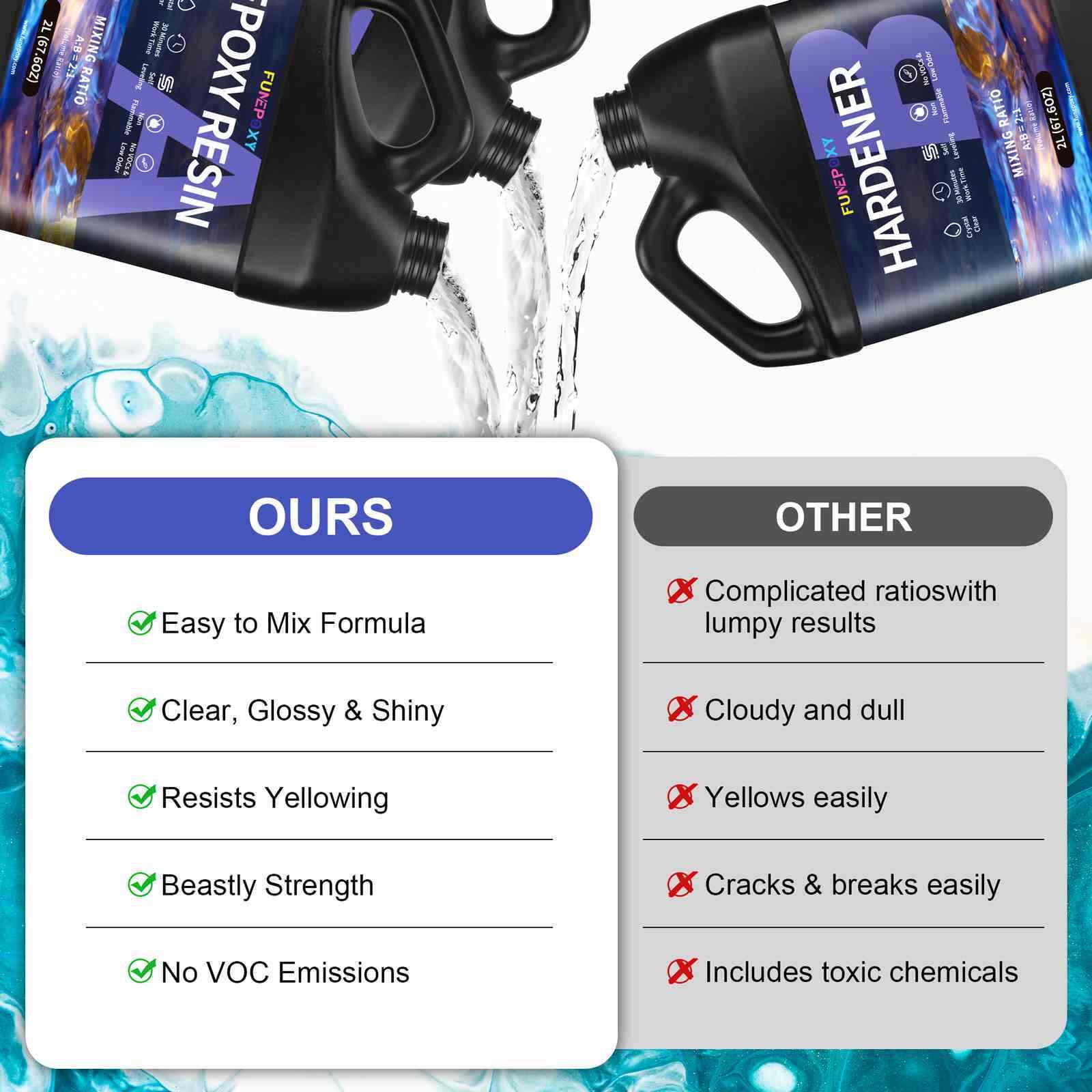 DEEP POUR 2:1 Epoxy Resin Kit 750g/24oz 1.5kg/48oz 3kg/96oz 6kg/192oz 12kg/384oz