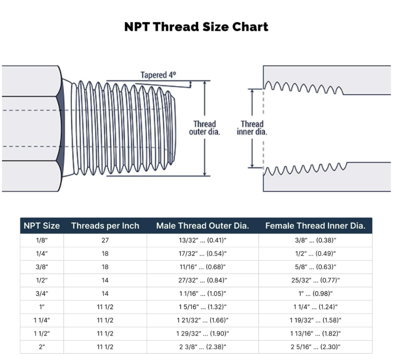 1) 1" MALE X 3/4" FEMALE NPT PIPE THREAD HEX REDUCER BUSHING - LEAD FREE BRASS