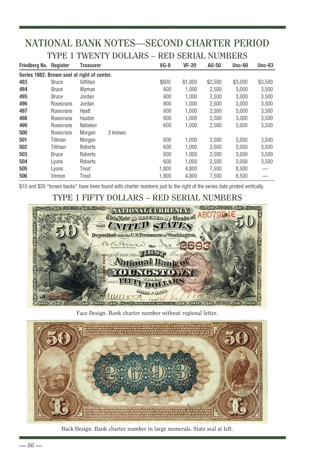 Collector Series Guide United States Currency 9th Edition by Kenneth Bressett