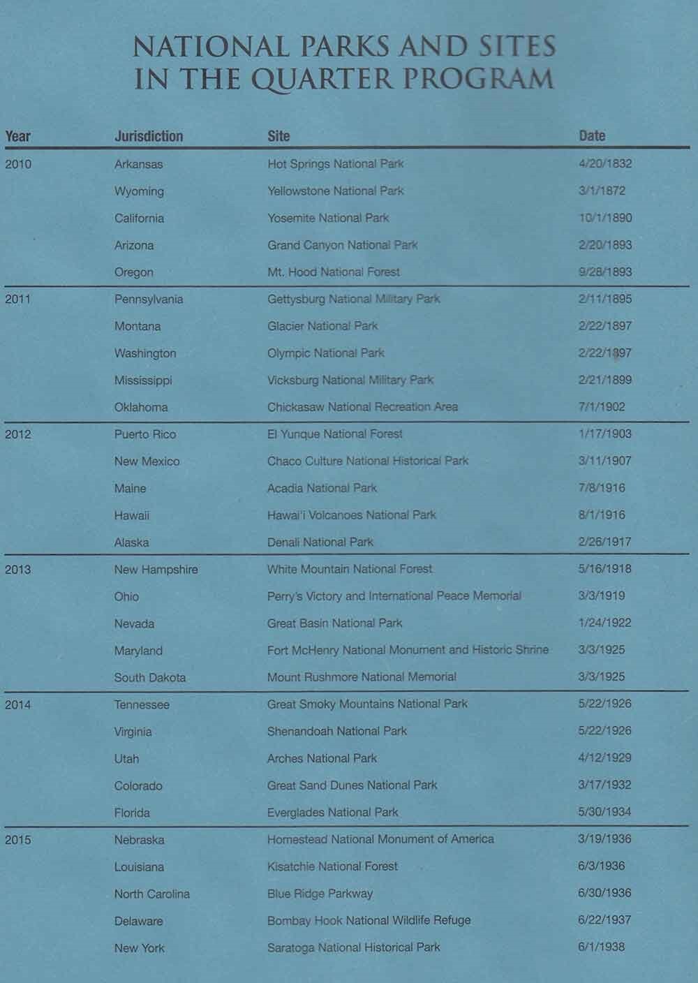 US National Parks Quarters Coin Collection Folder P&D Whitman Deluxe New Album