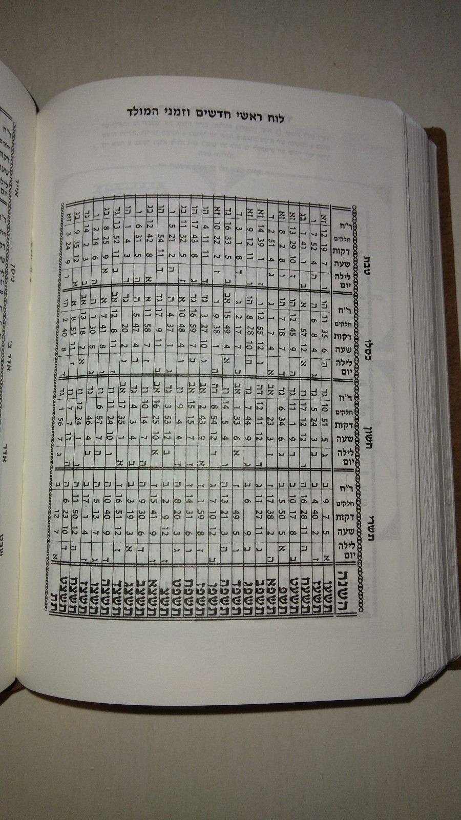 חמשה חמשי תורה Five Books of Moses Chumash Torah 5 Volume Set Hebrew Flex Covers