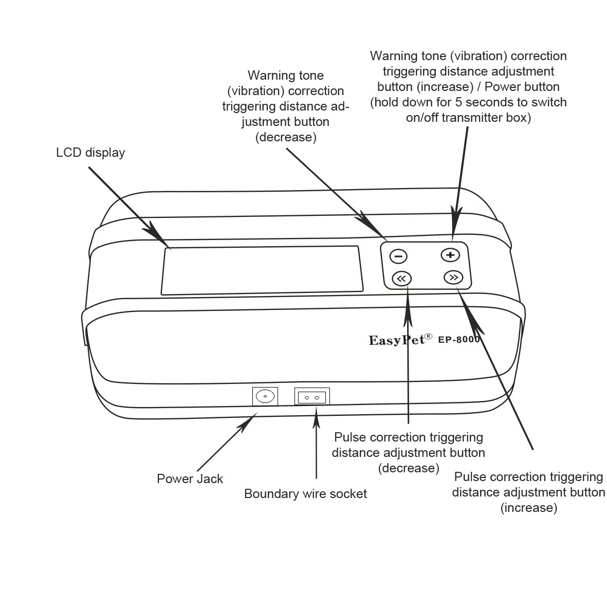 Remote Dog Training Collar & In-ground Electronic Containment Fence System Combo