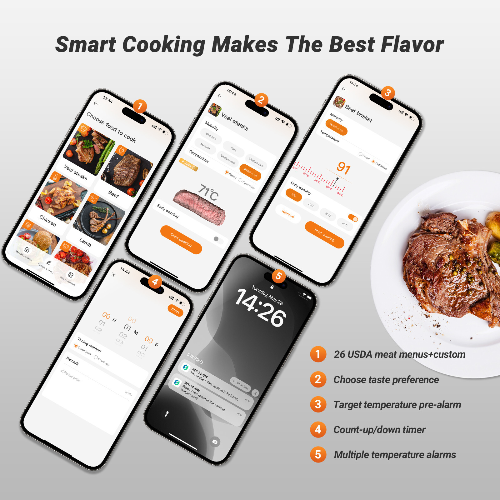 Inkbird Wireless Meat Thermometer Oven BBQ Cooking Bluetooth WiFi Remote Control