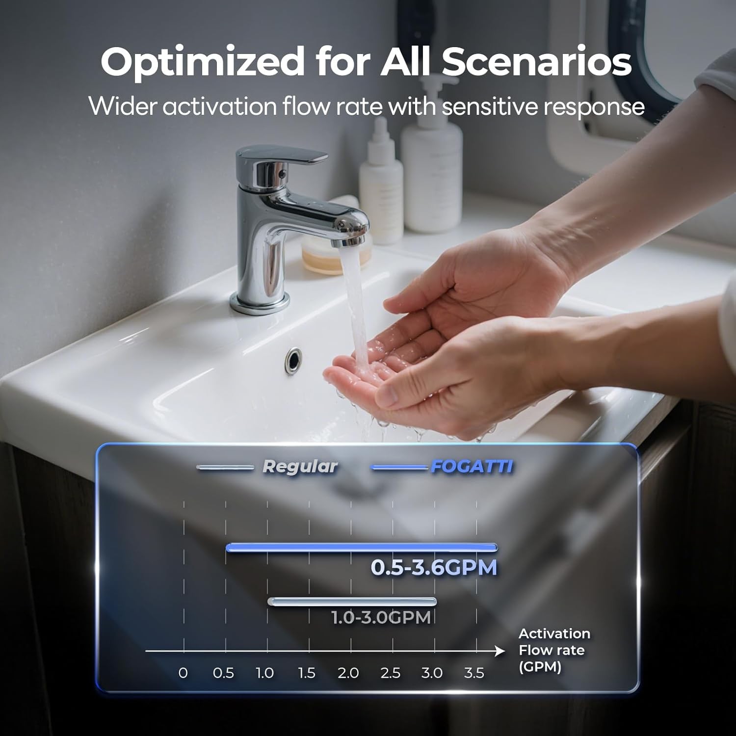 FOGATTI RV Tankless Water Heater InstaShower Ultra, 0.5-3.6 GPM 66,000 BTU