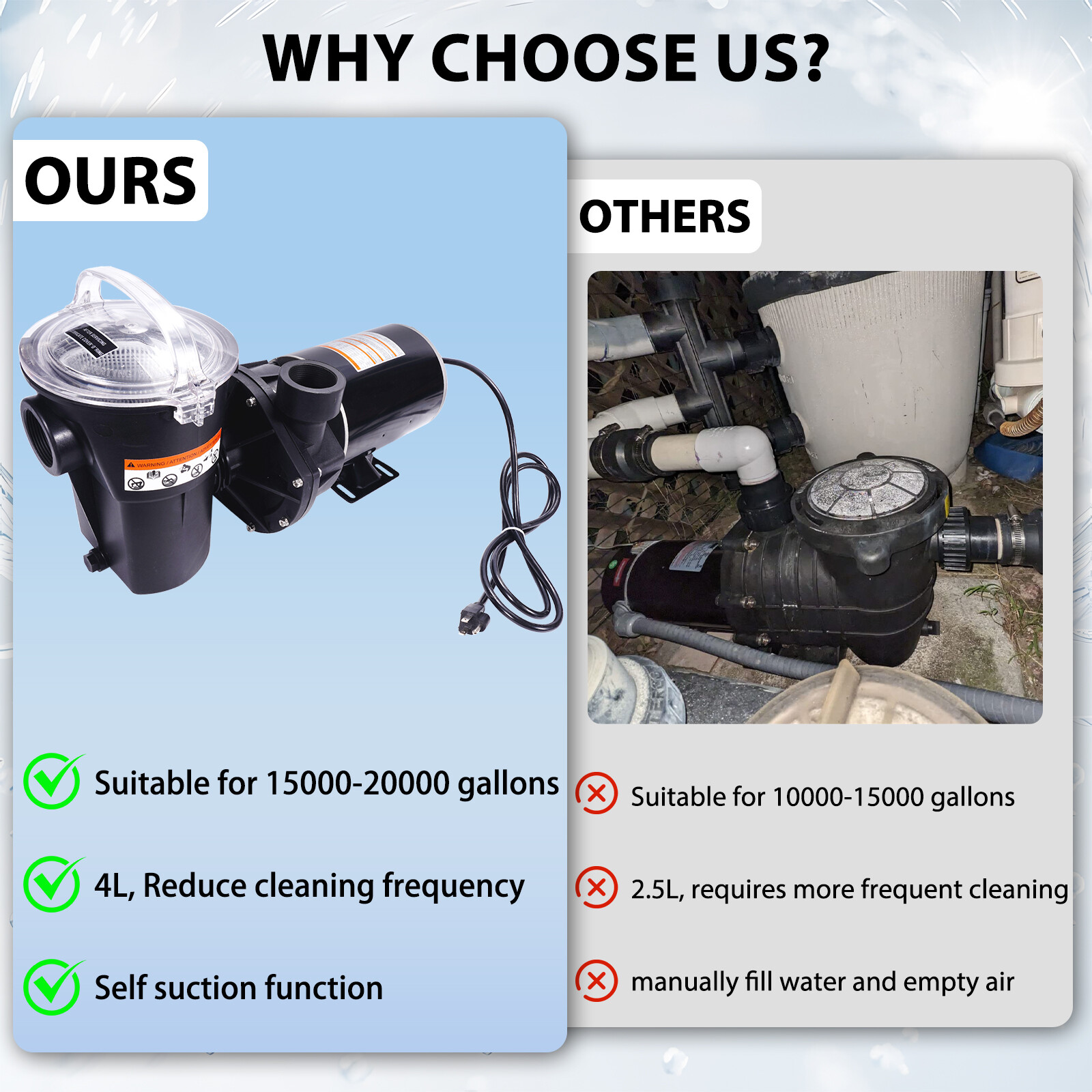 W3SP1580X15 Pool Pump 1.5 HP Replacement for Hayward PowerFlo LX Series