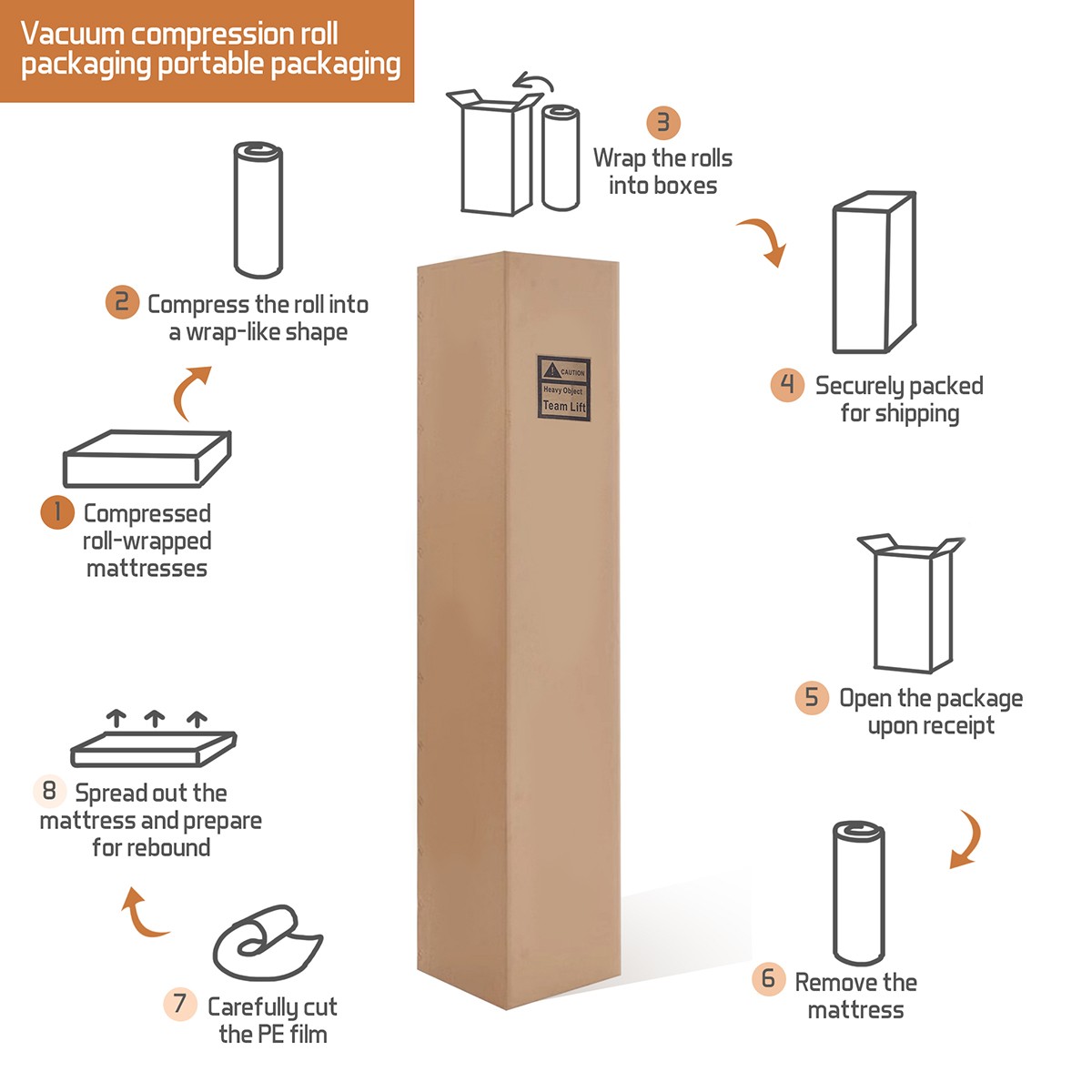 12" 14" Twin Full Queen King Mattress Gel Memory Foam Hybrid Spring Bed In a Box