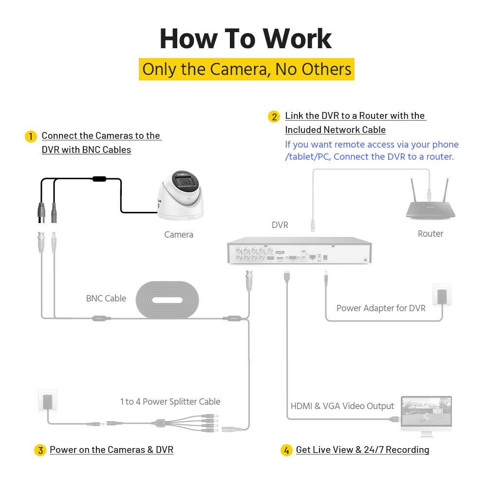 ANNKE 4IN1 4K Wired CCTV Security Camera 8MP AI Color Night Vision Outdoor IP67