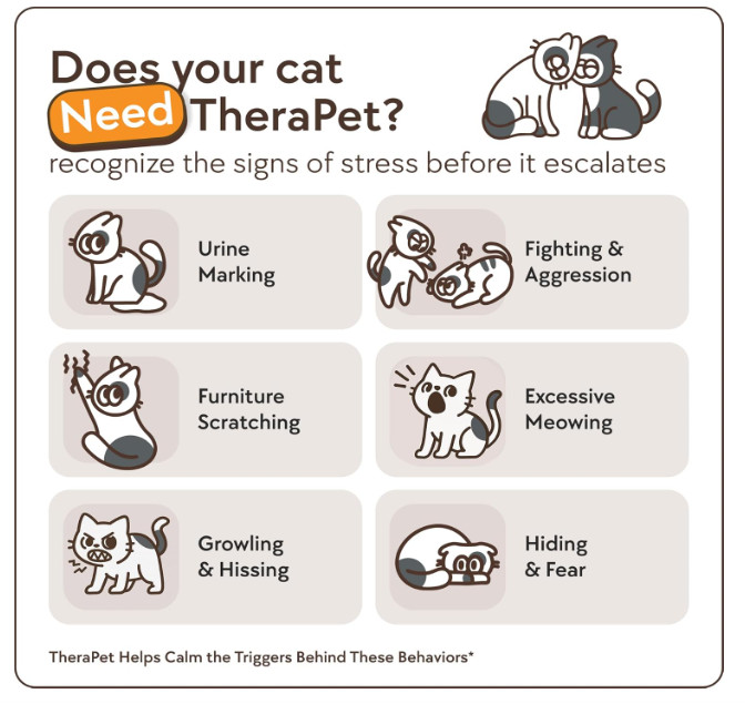 TheraPet MD - Cat Calming Diffuser Pheromone Refill Kit - Multi Anxiety...