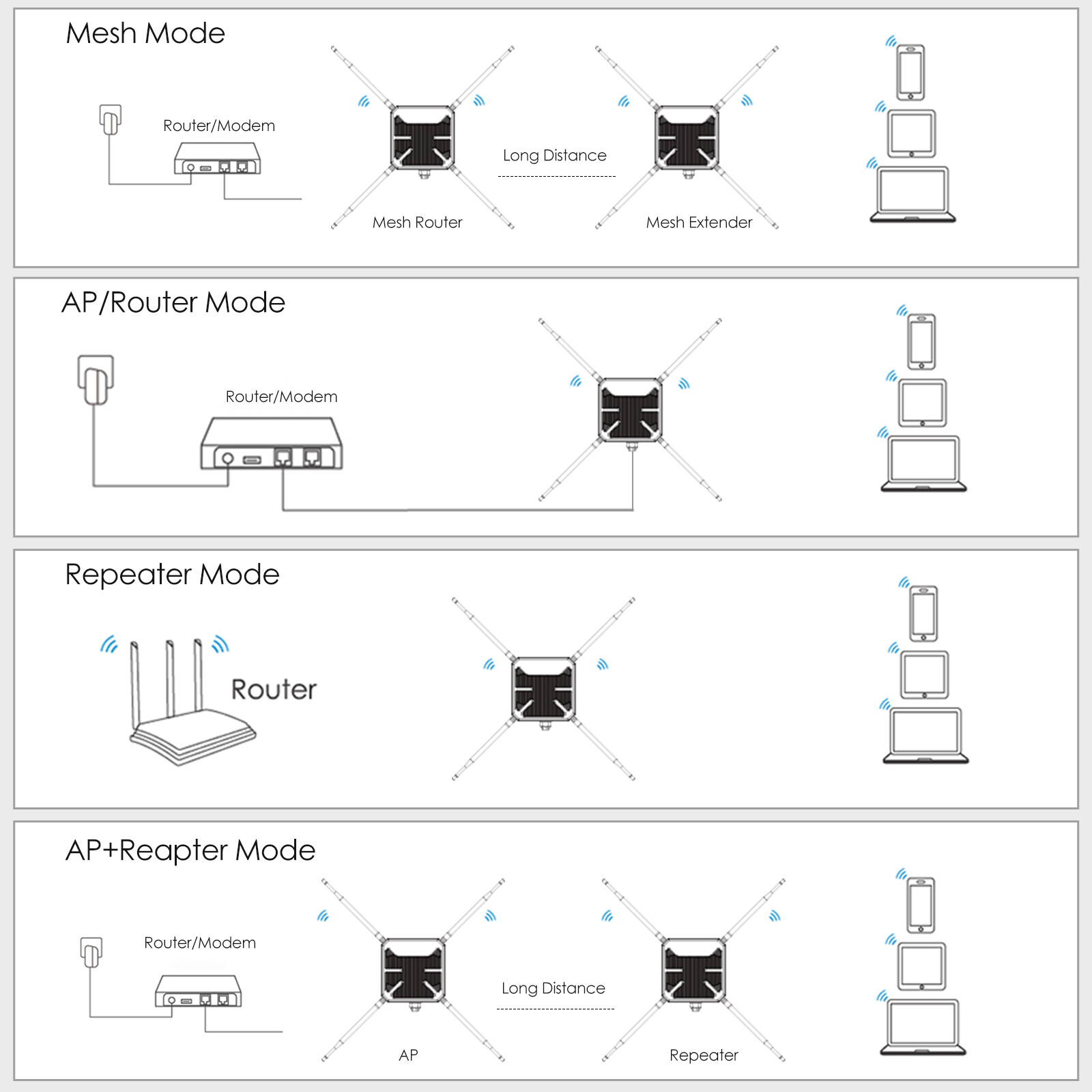 AX3000 WiFi 6 Mesh Extender Outdoor Long Range AX1800 Booster AC1200 Repeater