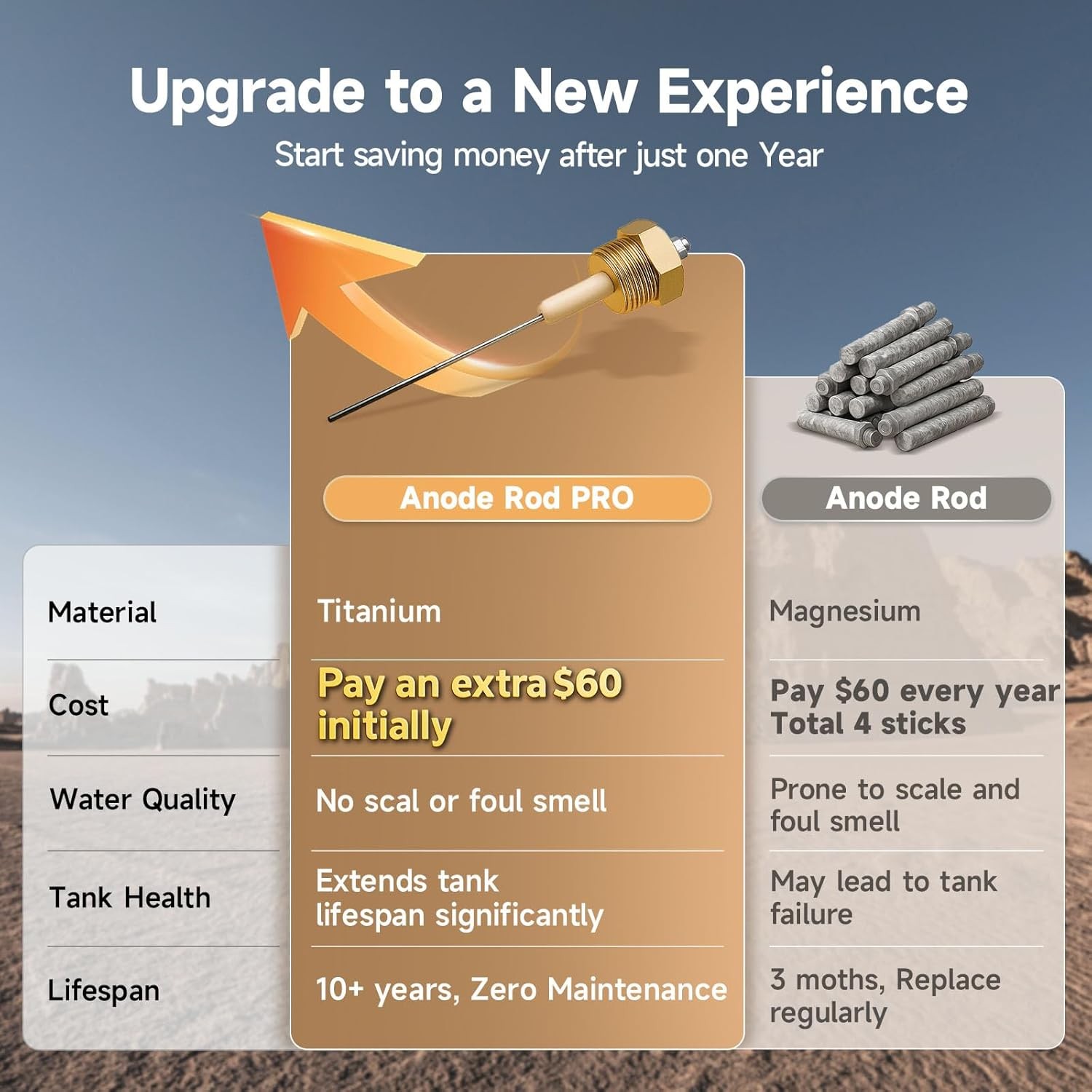 6 Gal Gas &Electric RV Water Heater 1440W 12,000BTU W/ 15''x18'' 15''x15'' Door