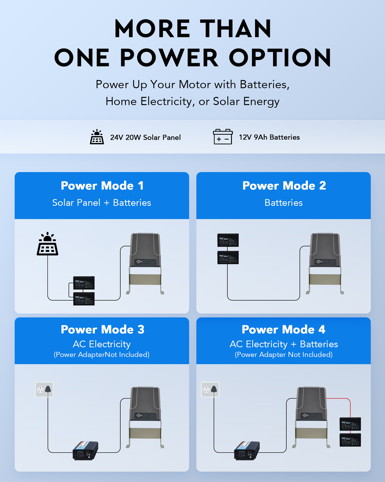 CO-Z Solar Sliding Gate Opener Kit Electric Gate Opener for 1800lb Home Gates