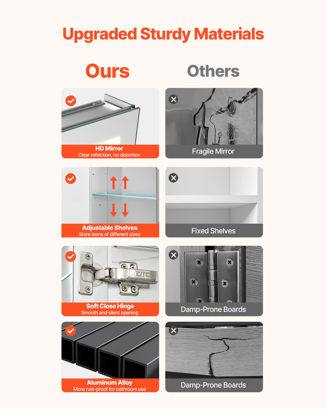 VEVOR Lighted Medicine Cabinet with HD Mirror 24 x 30 in Recessed or Wall Mount