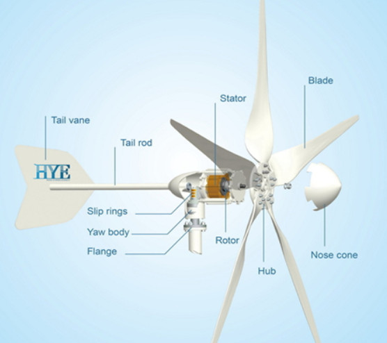 Hurricane HYE HY-1000L/48V 1000W 48V Wind Turbine Kit 5 Blade Flange Connection