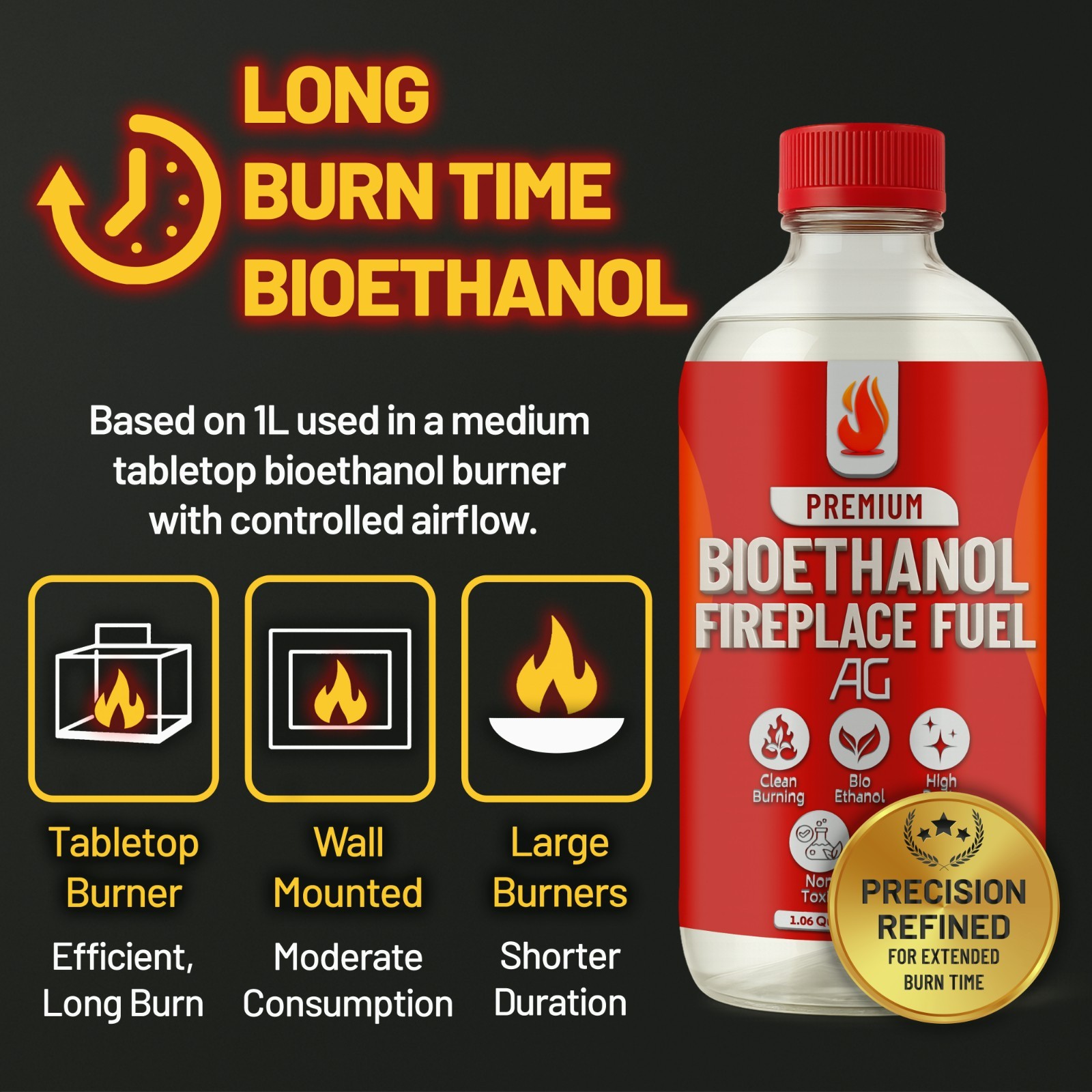 Premium Bio Ethanol Fireplace Fuel (2X 1 L) For Tabletop Fires, Stoves,Versatile