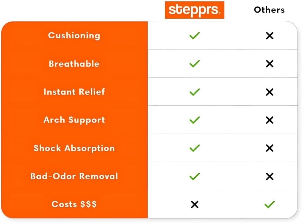 Original Stepprs Comfort Shoe Insoles Steppers Cloud Soles for Men Women (Black)