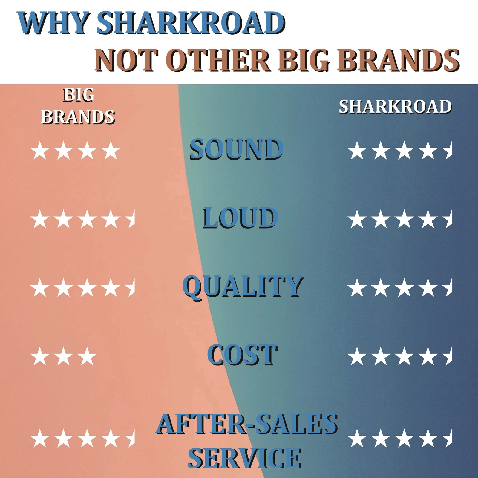 SHARKROAD Ceramic No-Fading Head Pipes for Harley Exhaust Header 95-16 Touring