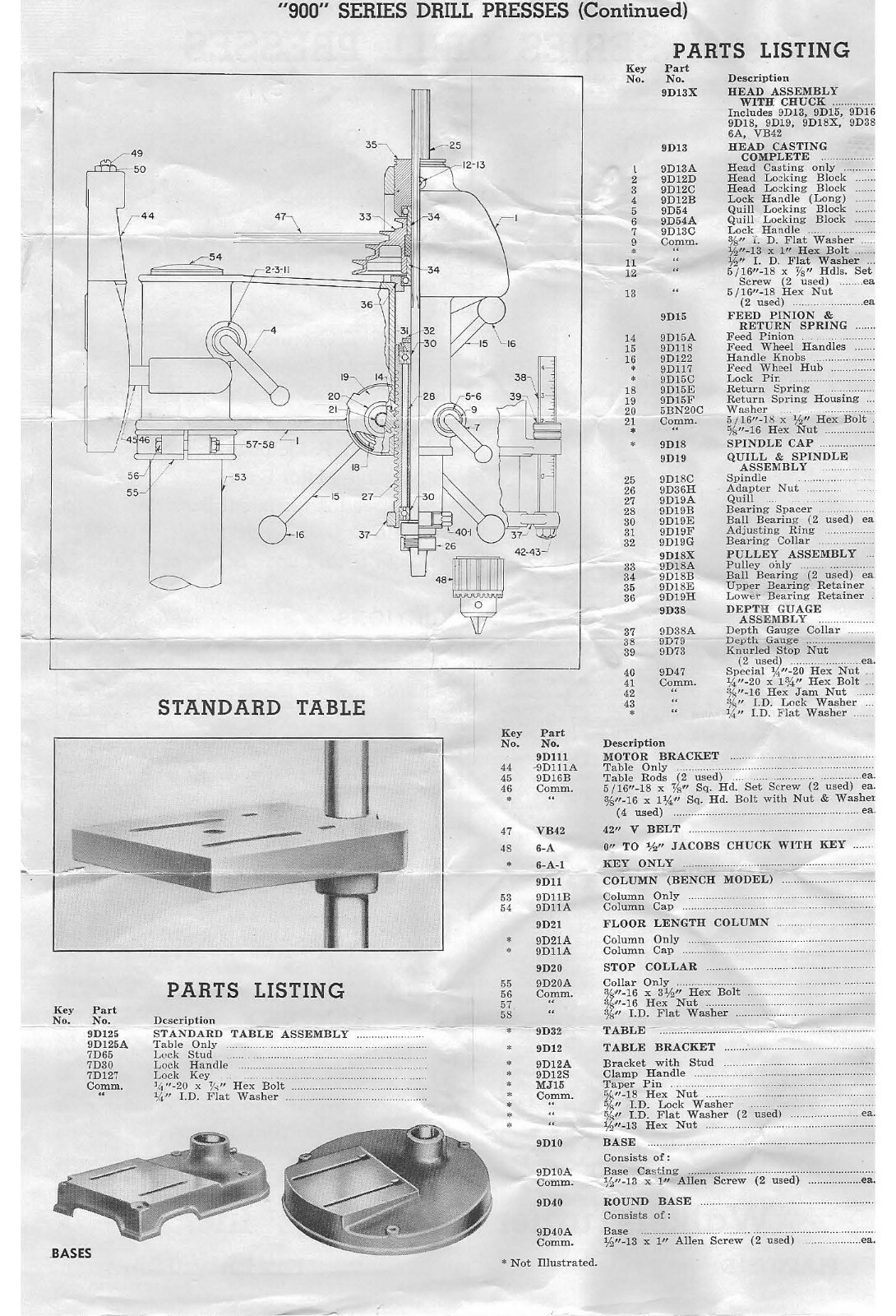 Operator Instruction & Parts Manual Fits WALKER TURNER 900 Series Drill Press