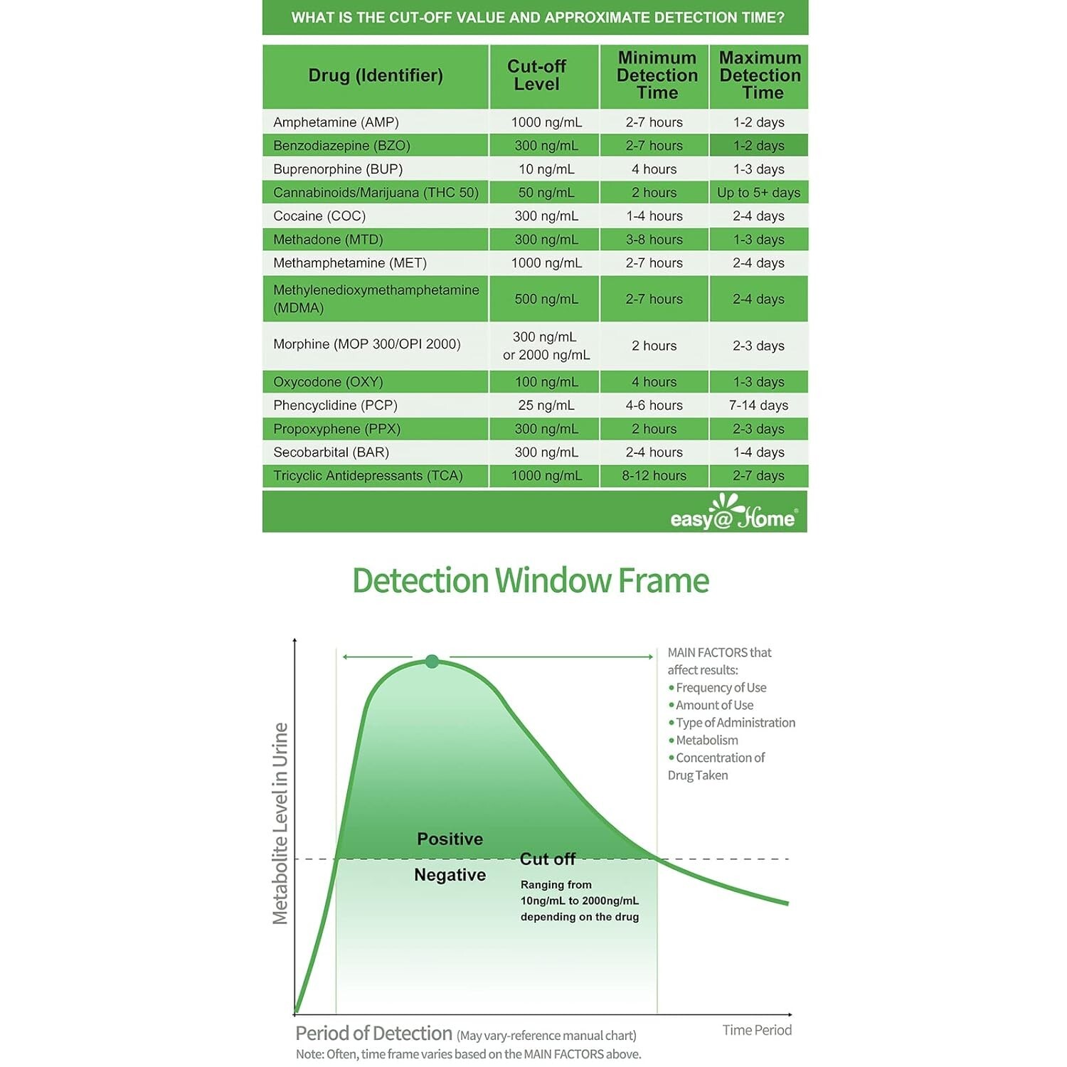 Easy@Home 10 Panel Instant Dip Drug Testing Kits-#EDOAP-3104 -100 (25x4) Pack