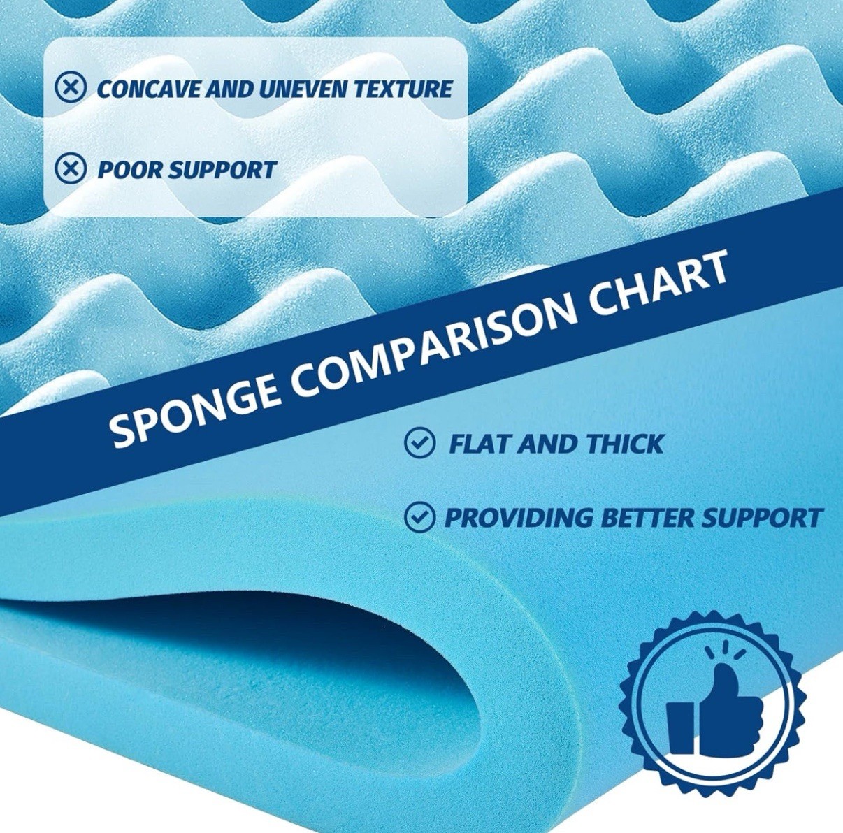 Dual Layer 3 Inch Memory Foam Mattress Topper QueenSize, 2 Inch Cooling Gel Memo