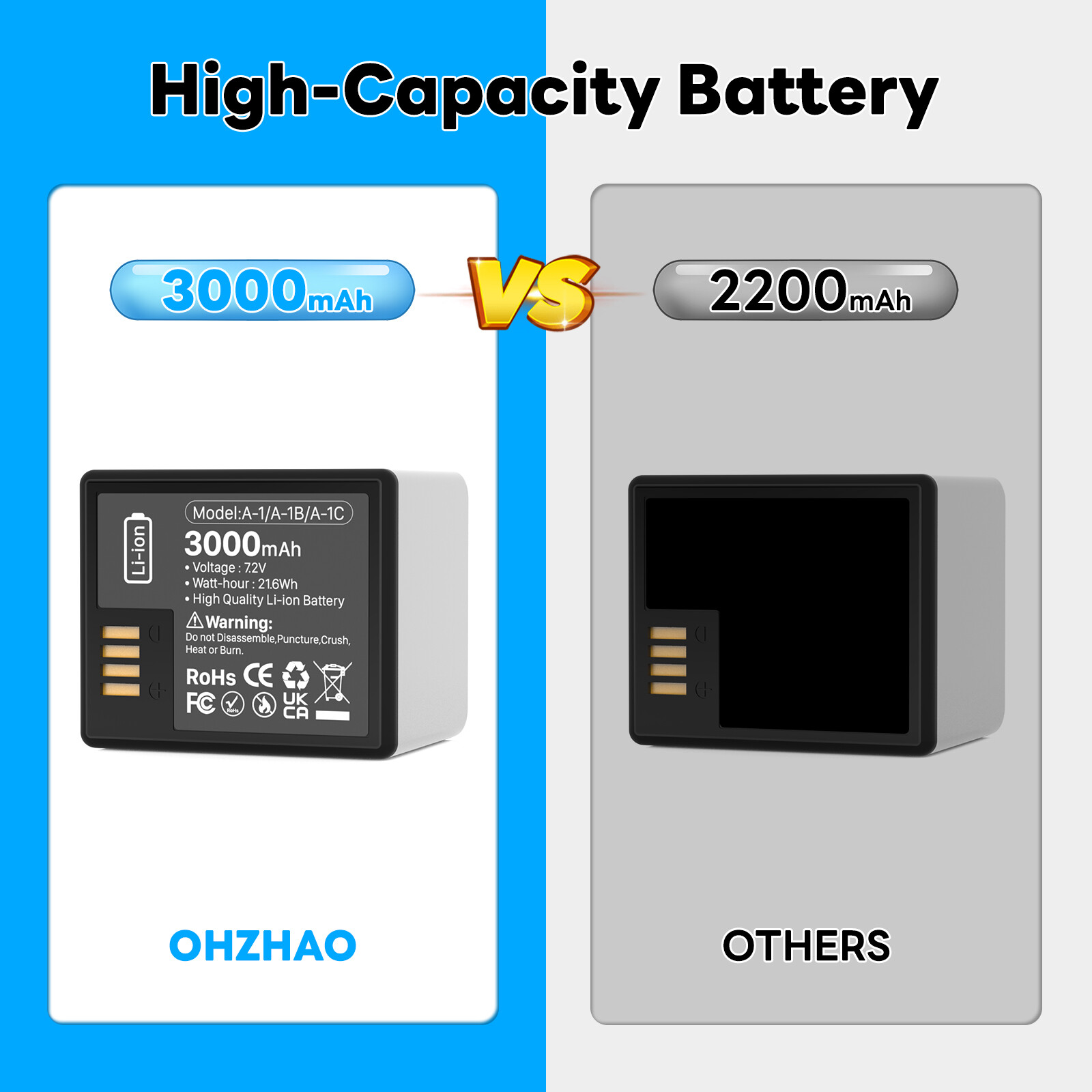 2PCS New Extra Rechargeable Battery for ARLO PRO, PRO 2, LIGHT Camera VMA4400