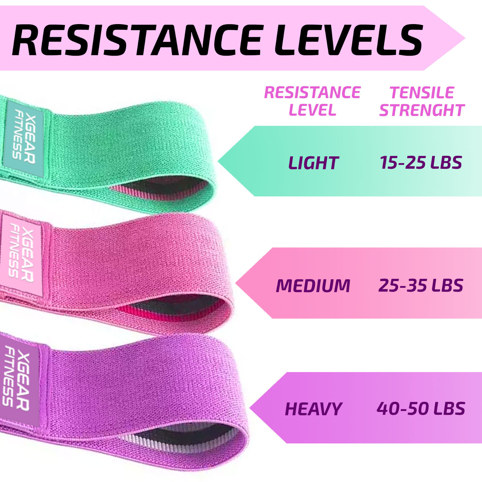 Exercise Workout Bands Resistance Bands for Women, 3 Levels Booty Bands for Butt