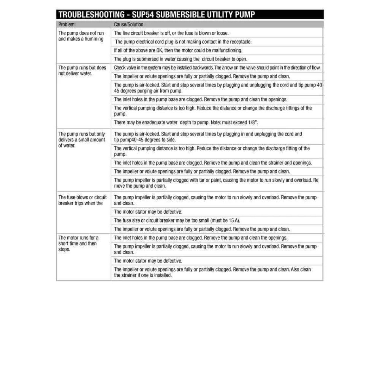 Everbilt 1/6 HP Plastic Submersible Utility Pump NEW OPEN BOX