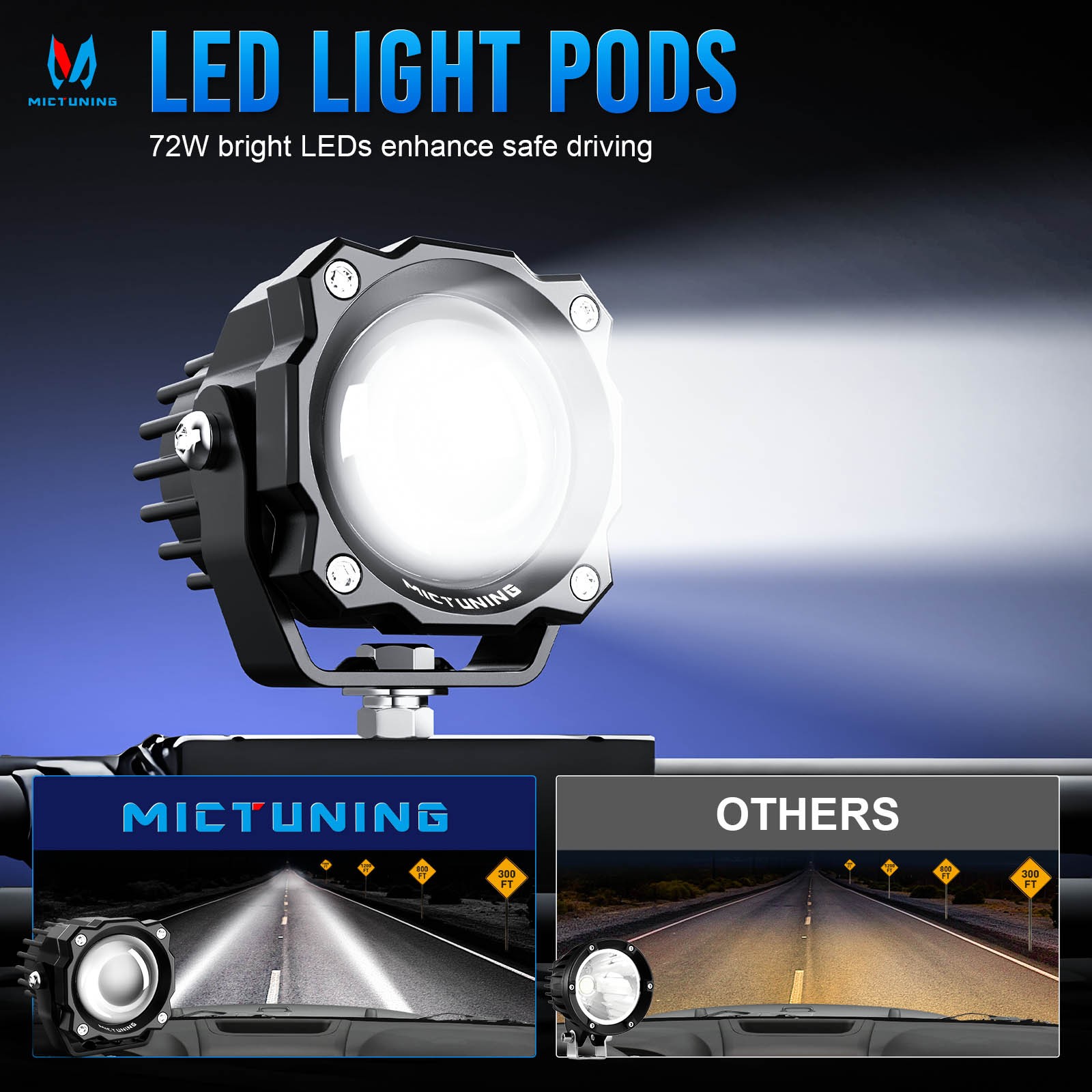 MICTUNING Light Pods 3 Inch 72W Square Off-Road Driving Fog Lamp Spot Flood Beam