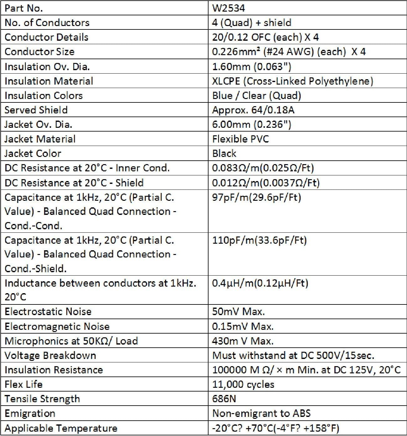 x'FT Mogami 2534 Neutrik Gold XLR-M male to XLR-F Female balance Star Quad Cable