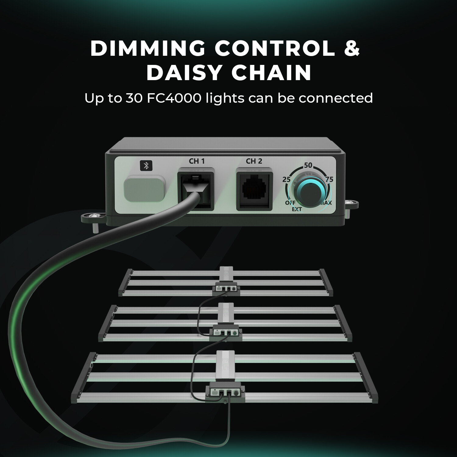 Upgraded MARS HYDRO FC 4000 LED Grow Light Samsung LM301H EVO for 4x2 Grow Tent