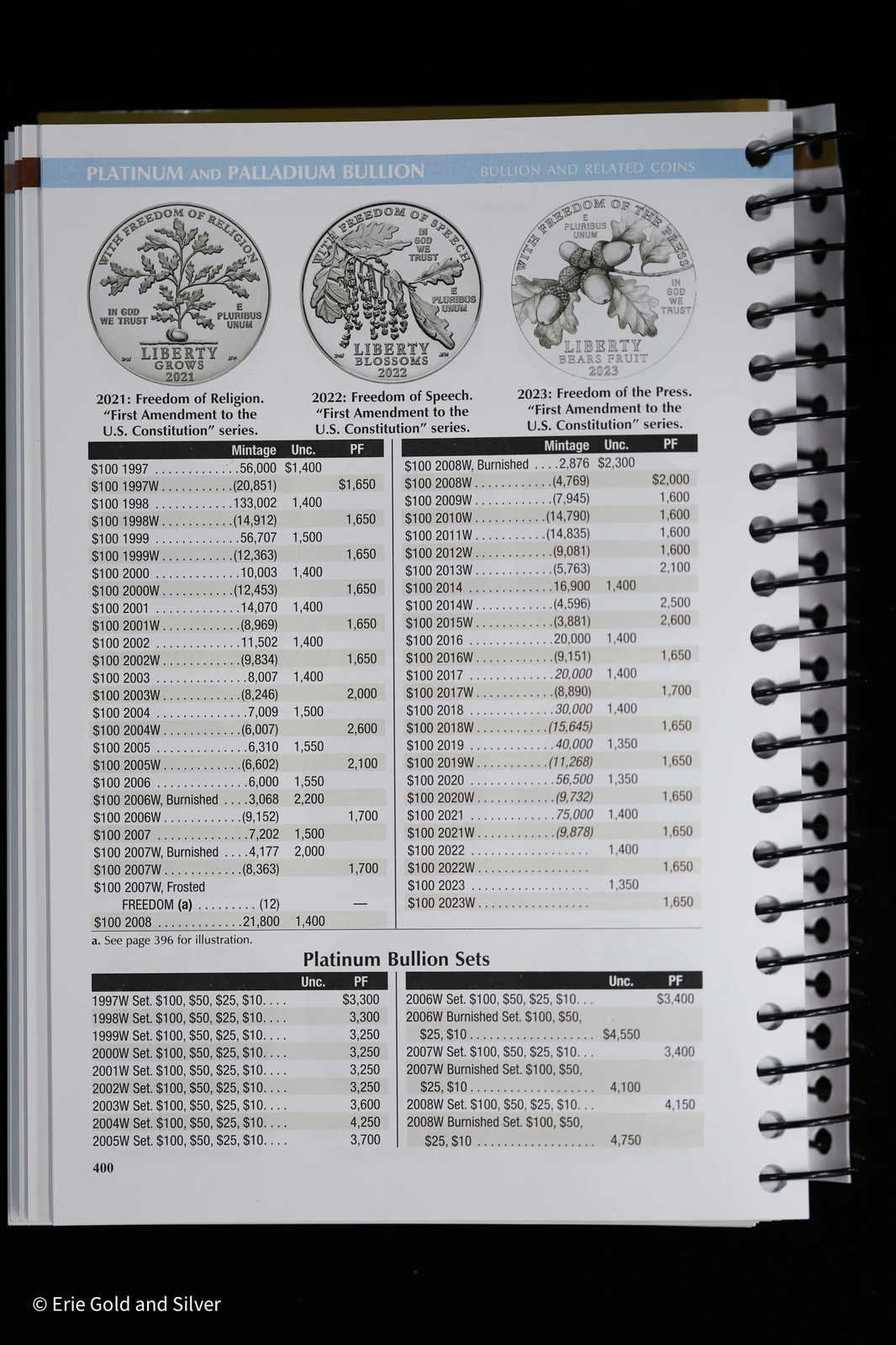 New 2024 Official Red Book Guide of US Coins Spiral Book