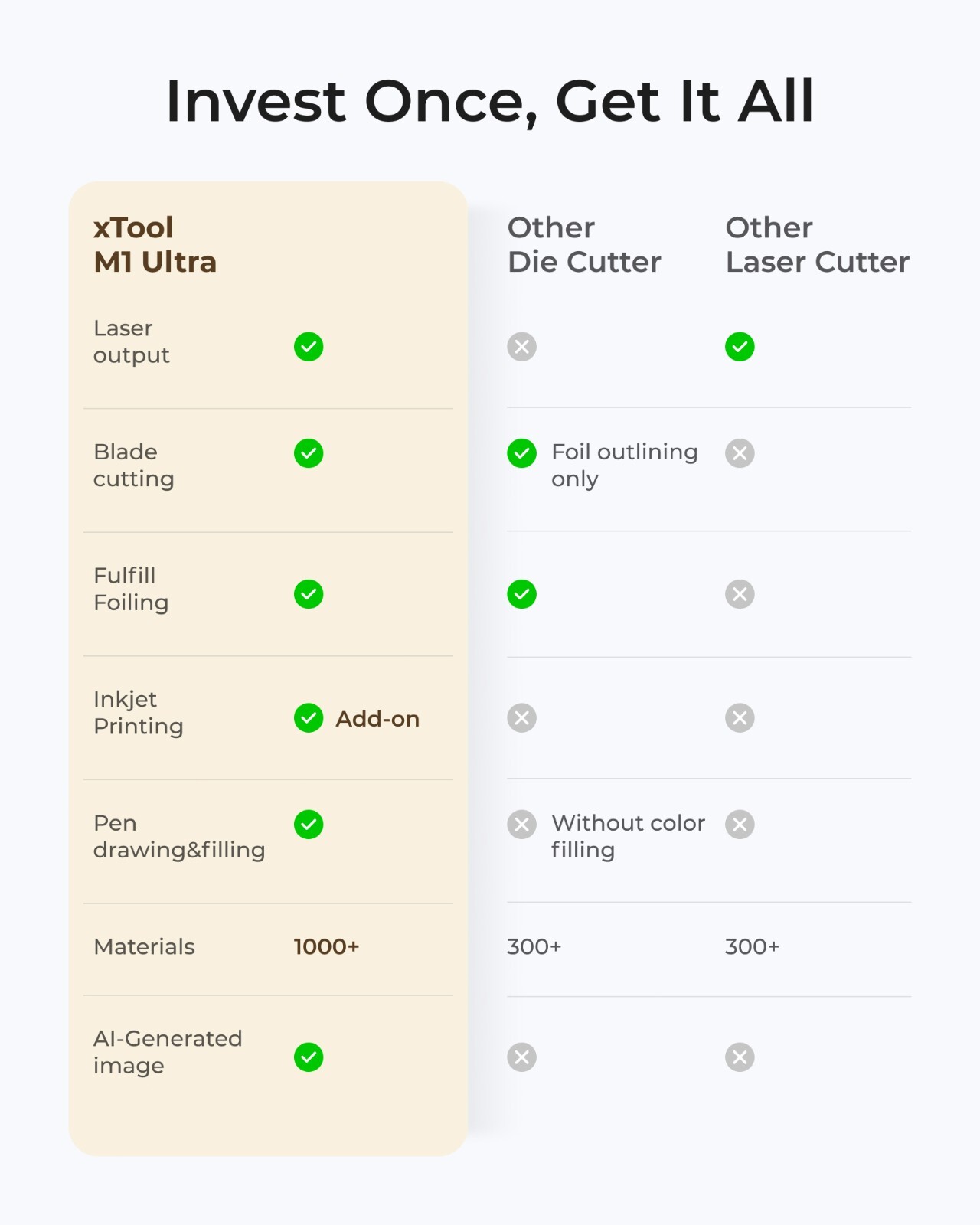 (Refurbished)xTool M1 Ultra 10W Laser Engraver, Printing Cutting Drawing Machine
