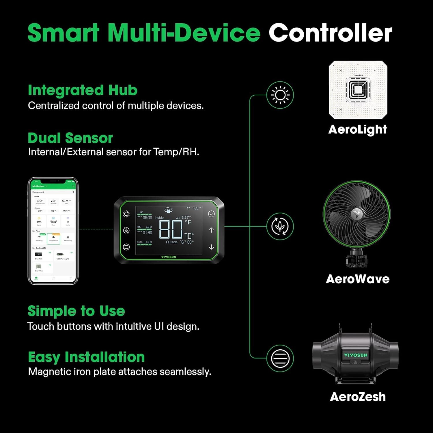 VIVOSUN GIY PRO 4x4ft Grow Tent Smart Kit W/Grow Light,WiFi-Integrated Automatic