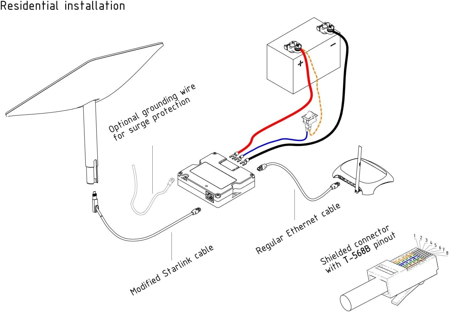 YAOSHENG 120W Step Up PoE Injector for Starlink GEN2