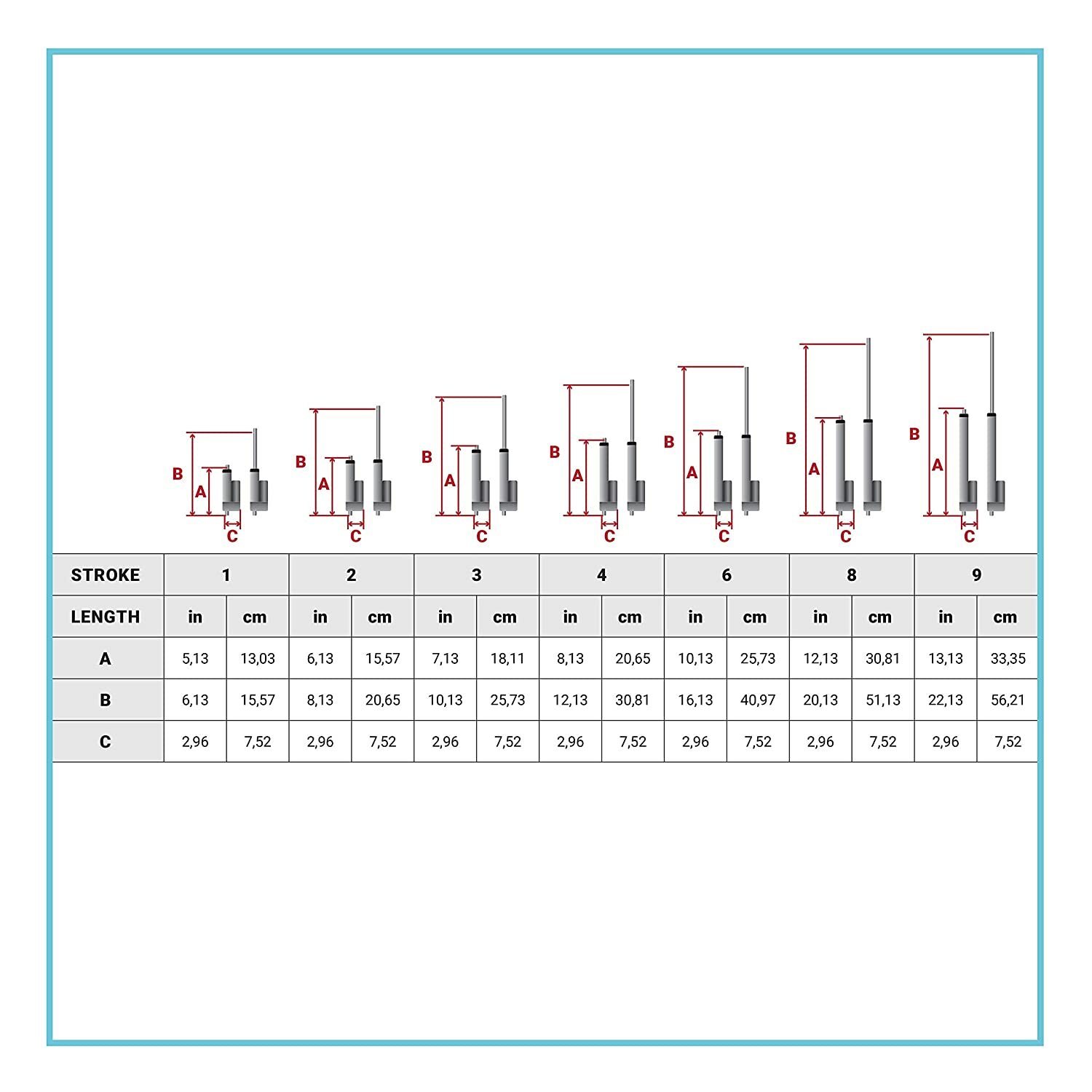 24V Mini Linear Actuator (1"-24" stroke, 50-150 lbs. force) - PA-14-24VDC model