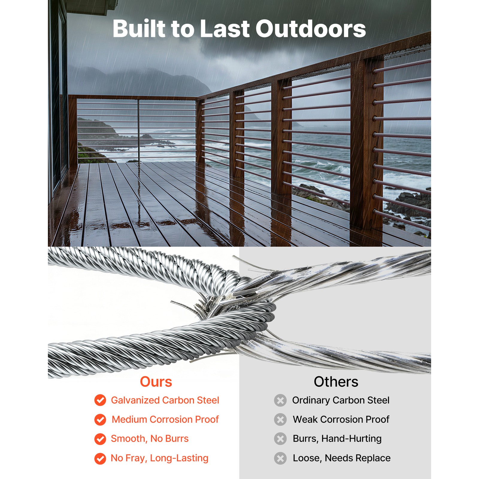 Uimoso Galvanized Carbon Steel Wire Rope 1/4 in 7x19, 250 ft Cable for Railing