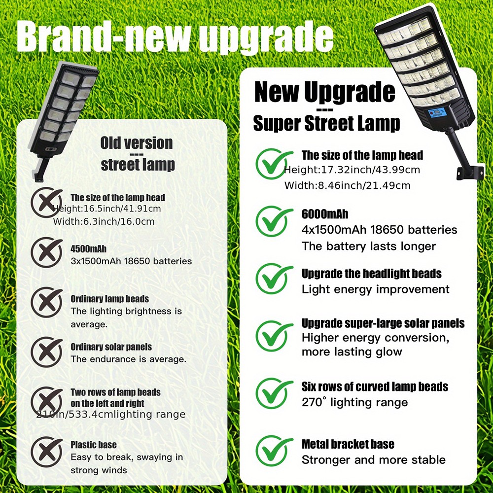 20000000LM Commercial LED Solar Street Light Outdoor Dusk to Dawn Road Area Lamp