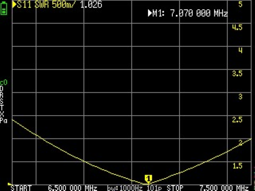 Low Power Portable Linked End Fed (EFHW) 40/20/15/10M No Tune Ham Radio Antenna