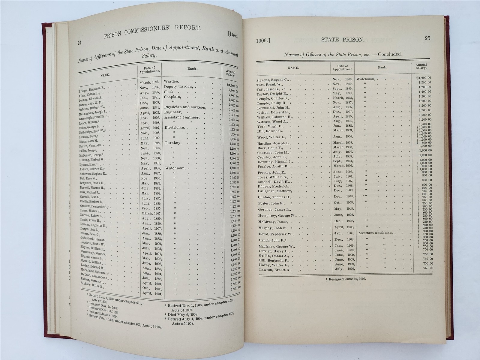 1910 antique MASSACHUSETTS PRISONS murder convicts hospital photos criminology